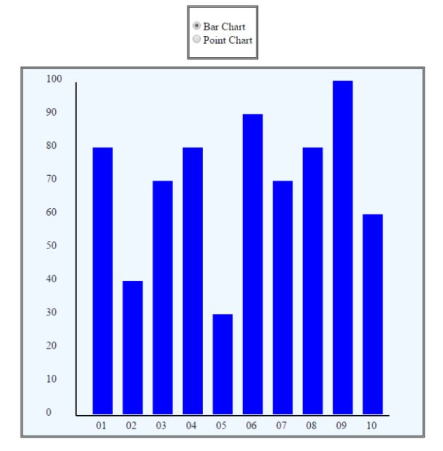barchart radio button